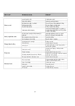 Preview for 28 page of Pulsafeeder PULSA GLM7 Installation, Operation, &  Maintenance Instruction