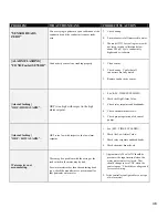 Preview for 49 page of Pulsafeeder PULSAblue 3300 Series Installation & Operation Manual