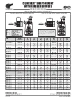 Предварительный просмотр 154 страницы Pulsafeeder Pulsalube 8 GS Ultra Operation & Maintenance Manual