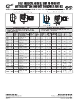 Предварительный просмотр 158 страницы Pulsafeeder Pulsalube 8 GS Ultra Operation & Maintenance Manual