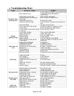 Preview for 35 page of Pulsafeeder PulsaPro PP680 Installation, Operation & Maintenance Manual