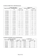 Preview for 48 page of Pulsafeeder PulsaPro PP680 Installation, Operation & Maintenance Manual