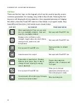 Предварительный просмотр 32 страницы Pulsar Measurement FlowCERT Instruction Manual