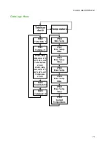 Предварительный просмотр 71 страницы Pulsar Measurement FlowCERT Instruction Manual