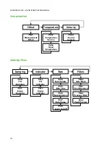 Предварительный просмотр 74 страницы Pulsar Measurement FlowCERT Instruction Manual