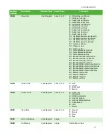 Предварительный просмотр 57 страницы Pulsar Measurement Greyline AVFM 6.1 Instruction Manual