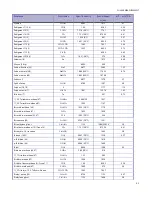 Предварительный просмотр 95 страницы Pulsar Measurement Greyline TTFM 6.1 Instruction Manual