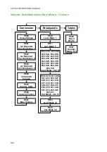 Preview for 100 page of Pulsar Measurement Ultra 3 Instruction Manual