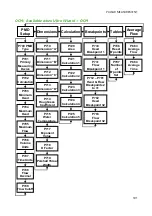 Preview for 101 page of Pulsar Measurement Ultra 3 Instruction Manual