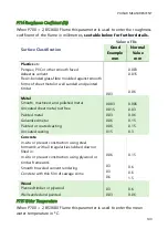 Preview for 143 page of Pulsar Measurement Ultra 3 Instruction Manual