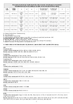 Предварительный просмотр 3 страницы Pulsar 17/40/MF/PUSTA Assembly Instructions