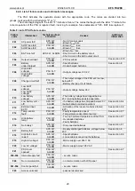 Preview for 20 page of Pulsar 276V/5A/2x17Ah/LCD Manual