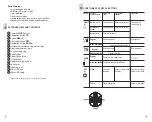 Preview for 5 page of Pulsar 77411 Operating Instructions Manual