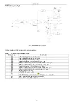 Preview for 3 page of Pulsar ADOC1551280 Manual