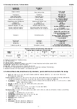 Preview for 3 page of Pulsar AWO 200 Assembly Instructions