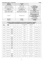 Предварительный просмотр 2 страницы Pulsar AWO 200PU Assembly Instructions