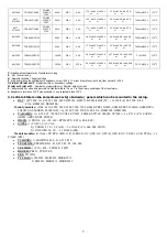 Preview for 3 page of Pulsar AWO 200PU Assembly Instructions