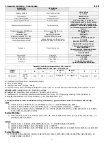 Preview for 3 page of Pulsar AWO 213 Assembly Instructions