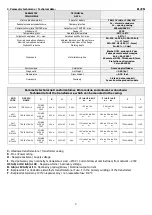 Preview for 2 page of Pulsar AWO 500PU Assembly Instructions