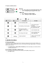 Preview for 5 page of Pulsar AWZ 200 Manual