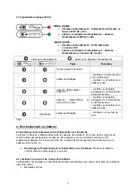 Preview for 9 page of Pulsar AWZ 200 Manual