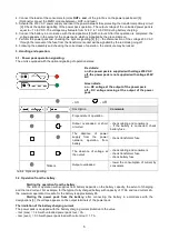 Preview for 6 page of Pulsar AWZ 201 Operation Manual