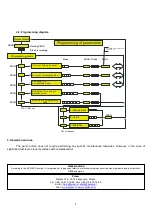 Предварительный просмотр 4 страницы Pulsar AWZ 710 Quick Start Manual