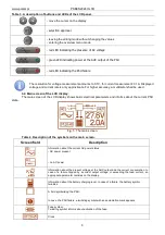 Preview for 8 page of Pulsar Black Power PSBEN 2024C/LCD Instructions Manual