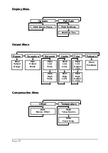 Предварительный просмотр 38 страницы Pulsar Blackbox Instruction Manual