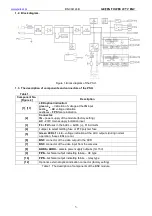 Preview for 3 page of Pulsar BNC04124B Manual