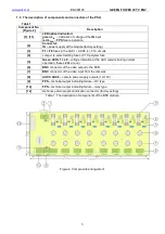 Preview for 3 page of Pulsar BNC08128 Quick Start Manual