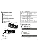 Предварительный просмотр 32 страницы Pulsar CORE FLD50 Instructions Manual