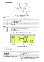 Предварительный просмотр 2 страницы Pulsar DC/DC25SU Manual