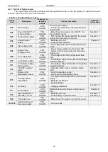 Preview for 20 page of Pulsar DSOP24V Manual