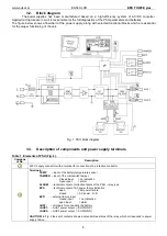 Preview for 8 page of Pulsar EN54C-10A17LCD User Manual