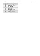 Preview for 26 page of Pulsar EN54C-10A17LCD User Manual