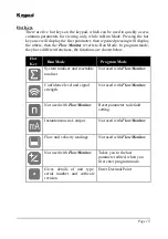 Preview for 19 page of Pulsar Flow Monitor Instruction Manual