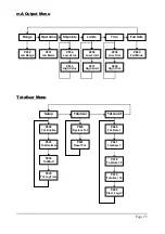 Preview for 31 page of Pulsar Flow Monitor Instruction Manual