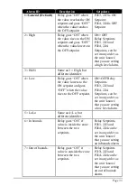 Preview for 41 page of Pulsar Flow Monitor Instruction Manual