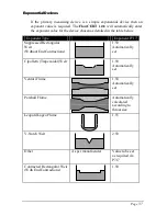 Предварительный просмотр 45 страницы Pulsar FlowCERT LITE Instruction Manual