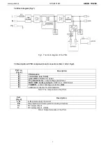 Preview for 3 page of Pulsar GREEN POWER HPSB 1512B Manual