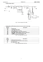 Preview for 3 page of Pulsar GREEN POWER HPSB 2512B Instruction