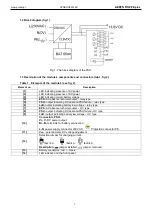 Preview for 3 page of Pulsar GREEN POWER plus HPSBOC 20A12E Manual