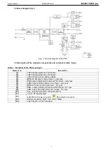 Preview for 3 page of Pulsar GREEN POWER plus HPSBOC 2512B Manual