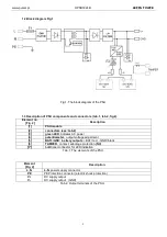 Предварительный просмотр 3 страницы Pulsar HPSB 1824B Manual