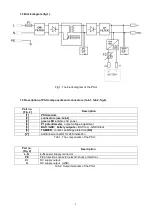 Preview for 3 page of Pulsar HPSB 2512B Quick Start Manual