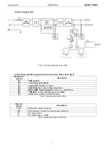 Preview for 3 page of Pulsar HPSB 2524B Manual