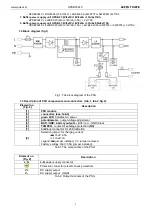 Preview for 3 page of Pulsar HPSB 3524C Quick Start Manual