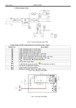 Preview for 3 page of Pulsar HPSBOC 1824B Manual