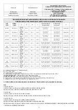 Preview for 2 page of Pulsar IM256PU Assembly Instruction